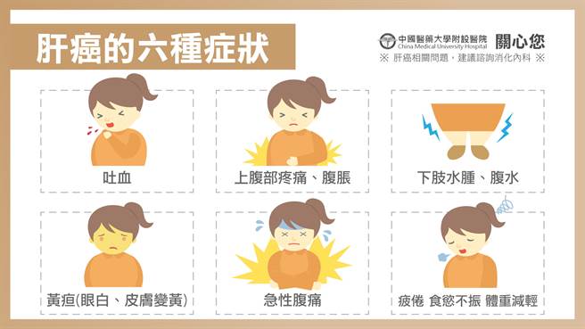 (资料来源/中国医药大学附设医院)