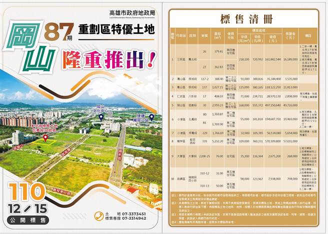 高市府地政局110年度第4季开发区土地标售推出10标13笔优质建地，29日已全数上网公告。（高市地政局提供／袁庭尧高雄传真）