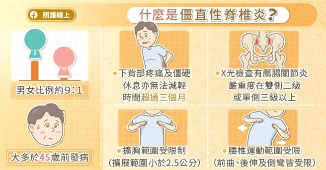 (图/照护线上提供)