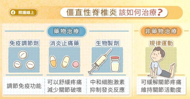 (图/照护线上提供)