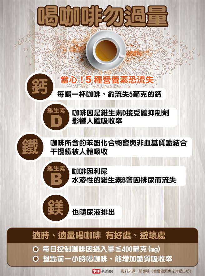 (资料来源/张德明《看懂风湿免疫》时报出版 图/中时新闻网陈友龄制图)