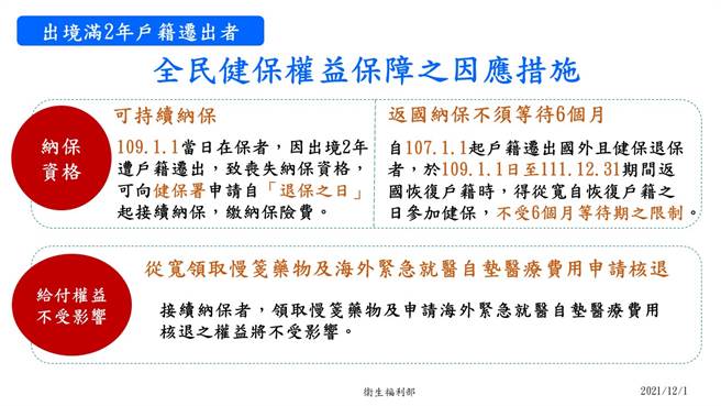 卫福部社保司今宣布，若民眾在2020年1月1日仍在保，但后来因出国2年被除籍，可申请自退保日接续纳保。（卫生福利部提供）