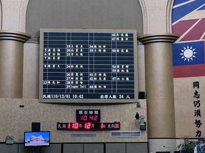 台南市议会定期会最后一天变更议程审查预算，主席李文俊宣布散会时，现场只有24名议员出席，未达法定人数。（洪荣志摄）