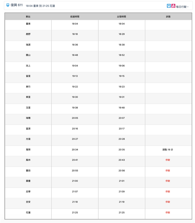 从台东开往花莲的台铁611车次復兴号今晚惊传在快到花莲凤林镇的途中，第3、4车厢脱鉤，台铁也在第一时间让旅客在凤林站转乘自强号至花莲站。（罗亦晽翻摄）