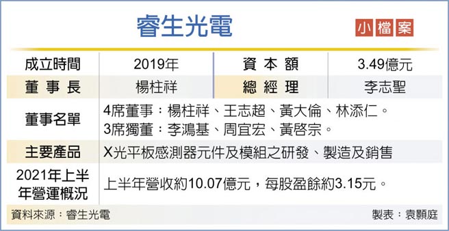 睿生光电小檔案