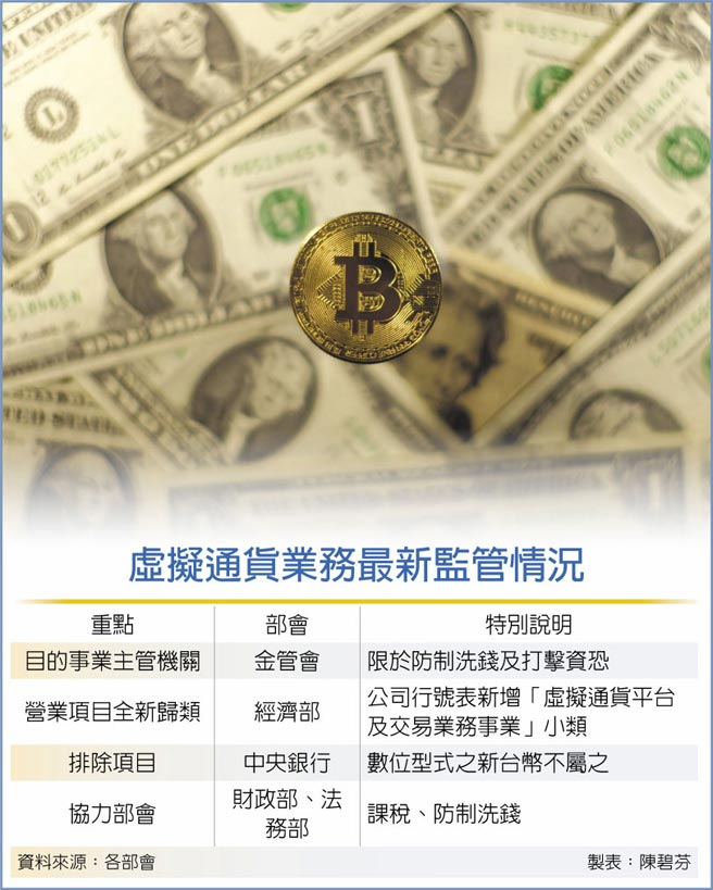 虚拟通货业务最新监管情况