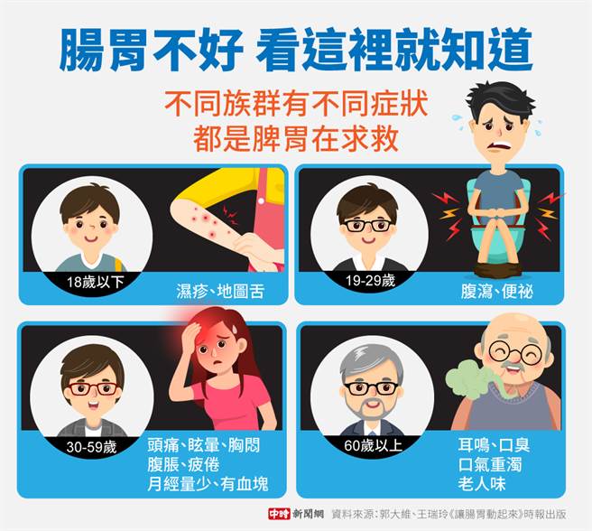 (资料来源/郭大维、王瑞玲《让肠胃动起来》时报出版 图/中时新闻网陈友龄制图)