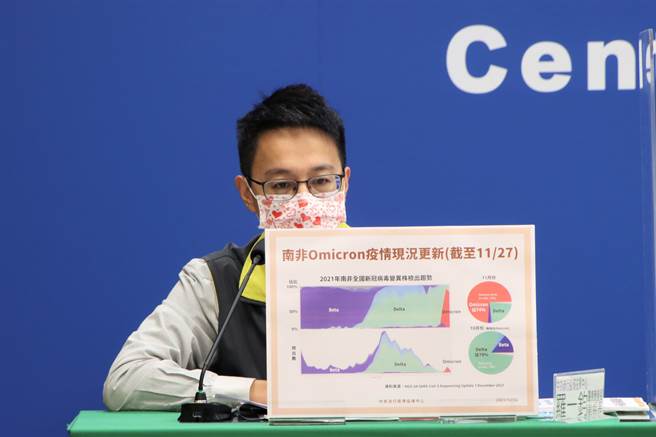 罗一钧说南非受到Omicron影响，短短一个月猪羊变色，成为主流疫情。（图／指挥中心提供）