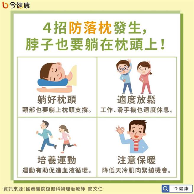 (图/今健康提供)