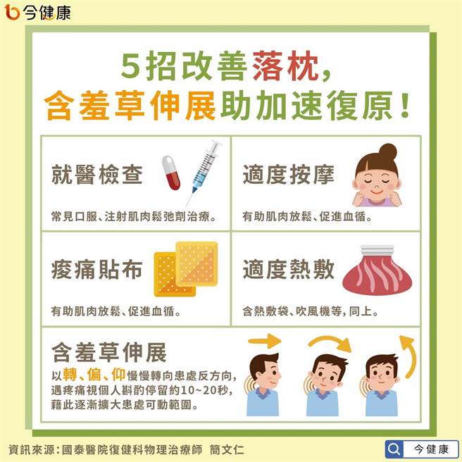 (图/今健康提供)