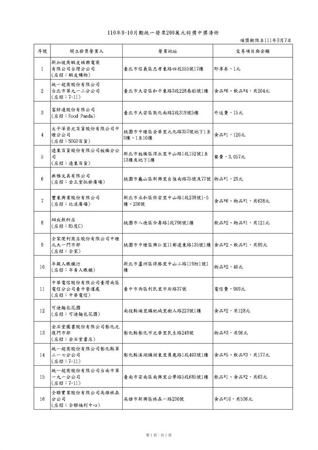 双重好运 仅花1元即享券换茶叶蛋中0万大奖