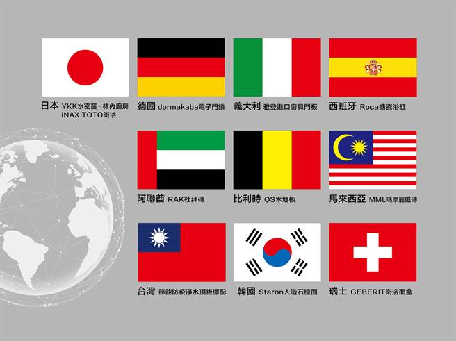 侨家大院的标准配备集合了10国精品。(图/业者提供)