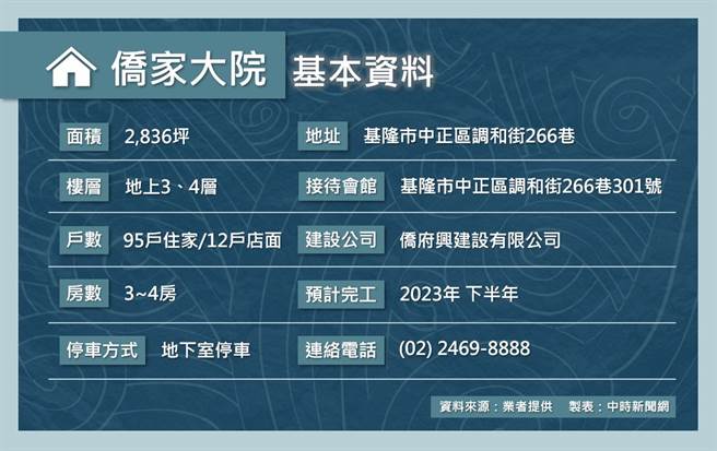 (表/中时新闻网制)