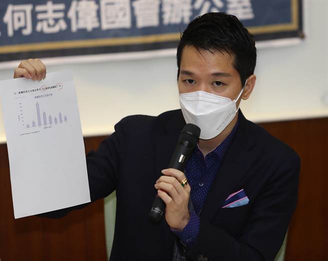 民进党立委何志伟。（资料照片）