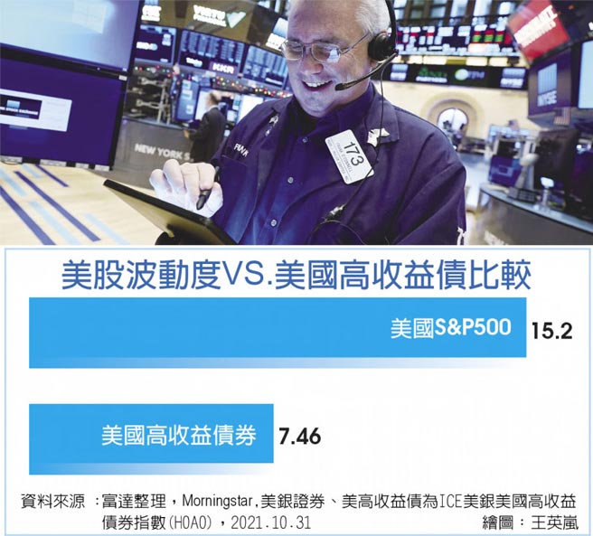 美股波动度vs.美国高收益债比较