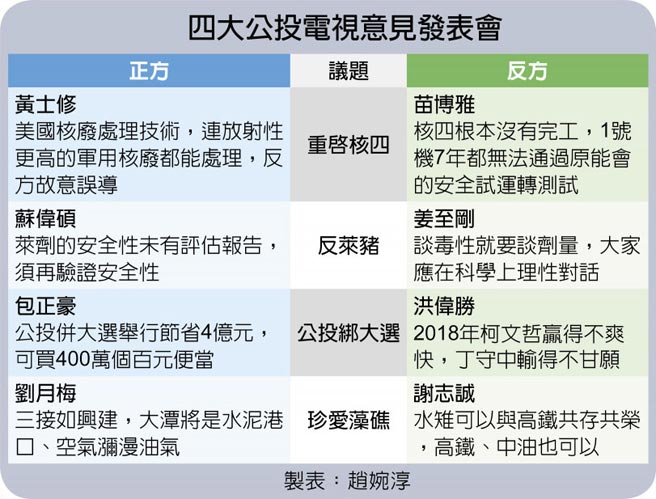 四大公投電視意見發表會