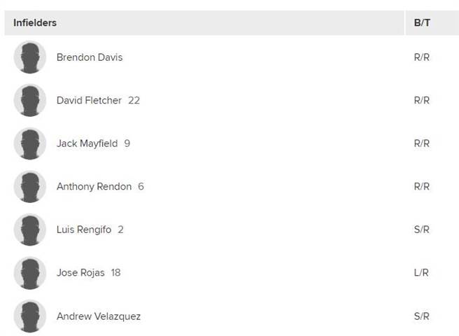 大联盟官网的球员照片消失。（翻摄自MLB官网）