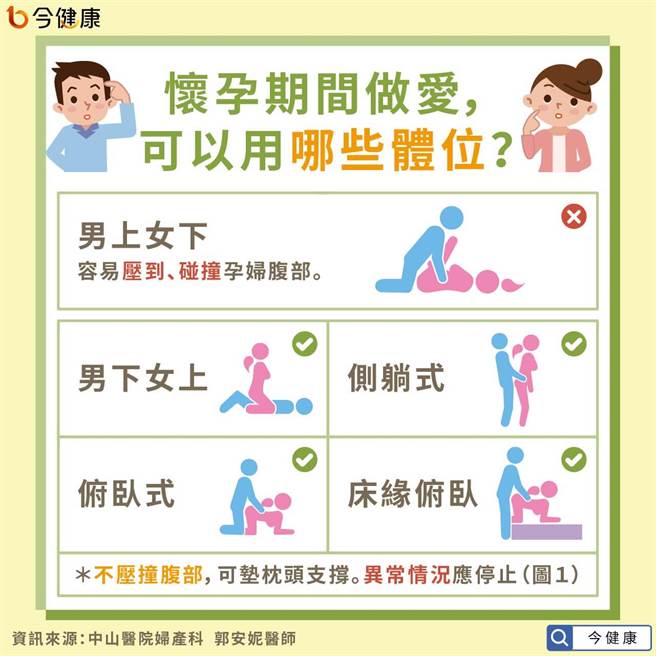 (图/今健康提供)