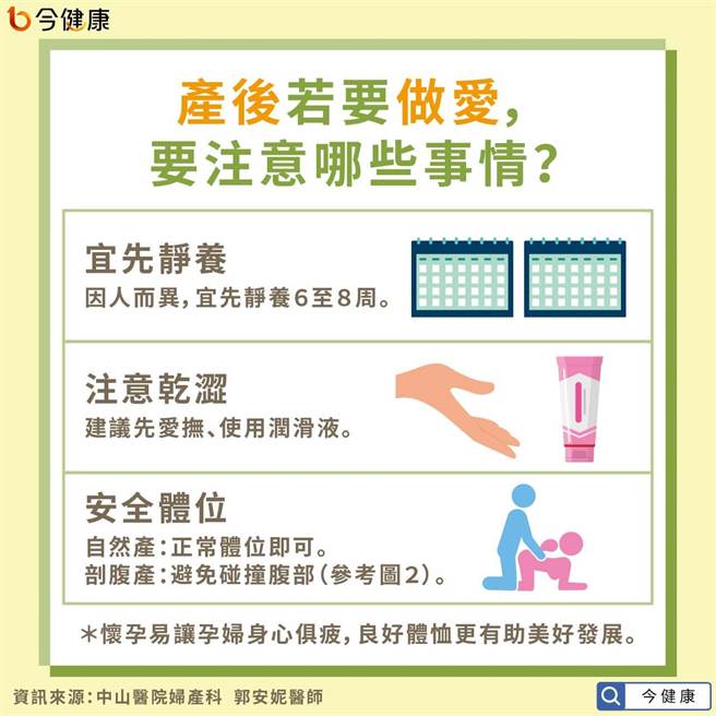 (图/今健康提供)