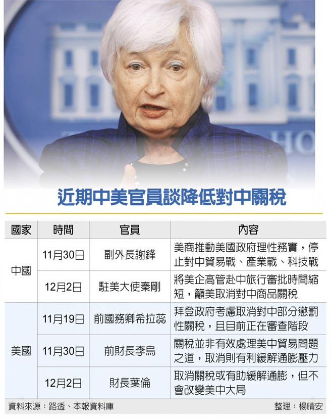 近期中美官员谈降低对中关税