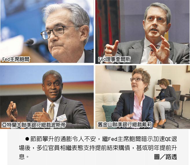 　节节攀升的通膨令人不安，继Fed主席鲍尔暗示加速QE退场后，多位官员相继表态支持提前结束购债，甚或明年提前升息。图／路透
　Fed主席鲍尔
　亚特兰大联准银行总裁波斯帝
　旧金山联准银行总裁戴莉
　Fed理事奎尔斯