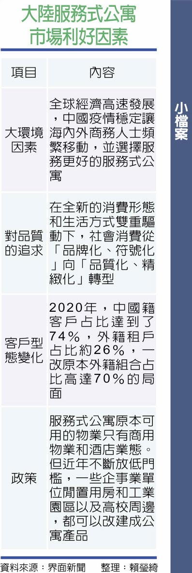 大陸服務式公寓市場利好因素