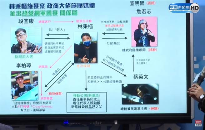 国民党整理林秉枢案关系图，质疑他与绿营关系匪浅。（截自中时新闻网直播）