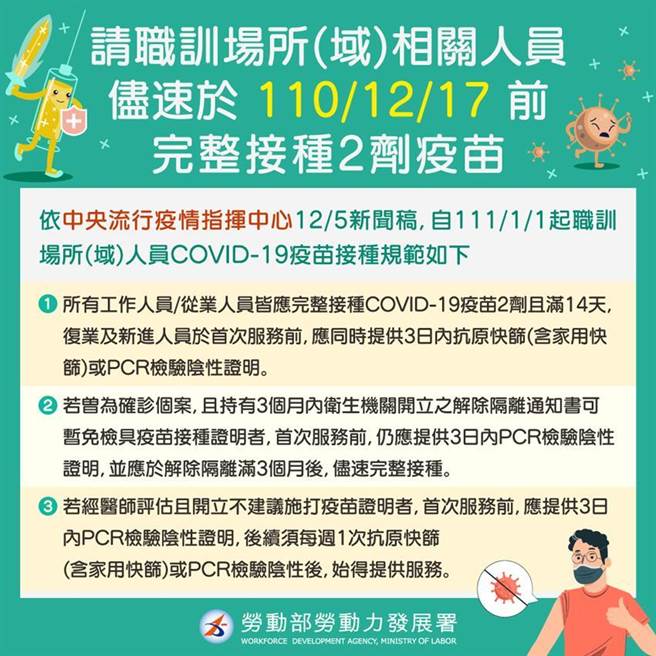 （职业训练配合防疫，训练场域从业人员请于110年12月17日前儘速完成接种疫苗2剂。图／劳动部）