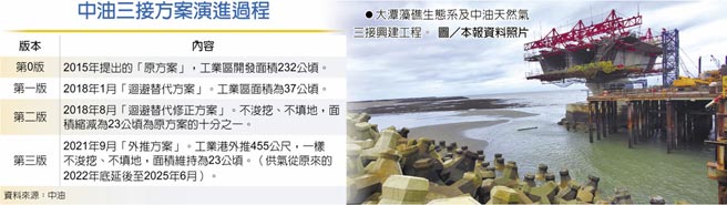 　中油三接方案演进过程
　●大潭藻礁生态系及中油天然气三接兴建工程。图／本报资料照片