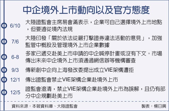 中企境外上市动向以及官方态度