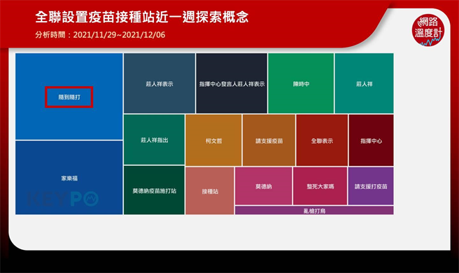 根据《KEYPO大数据关键引擎》探索概念来看，「随到随打」成为主打诱因。
