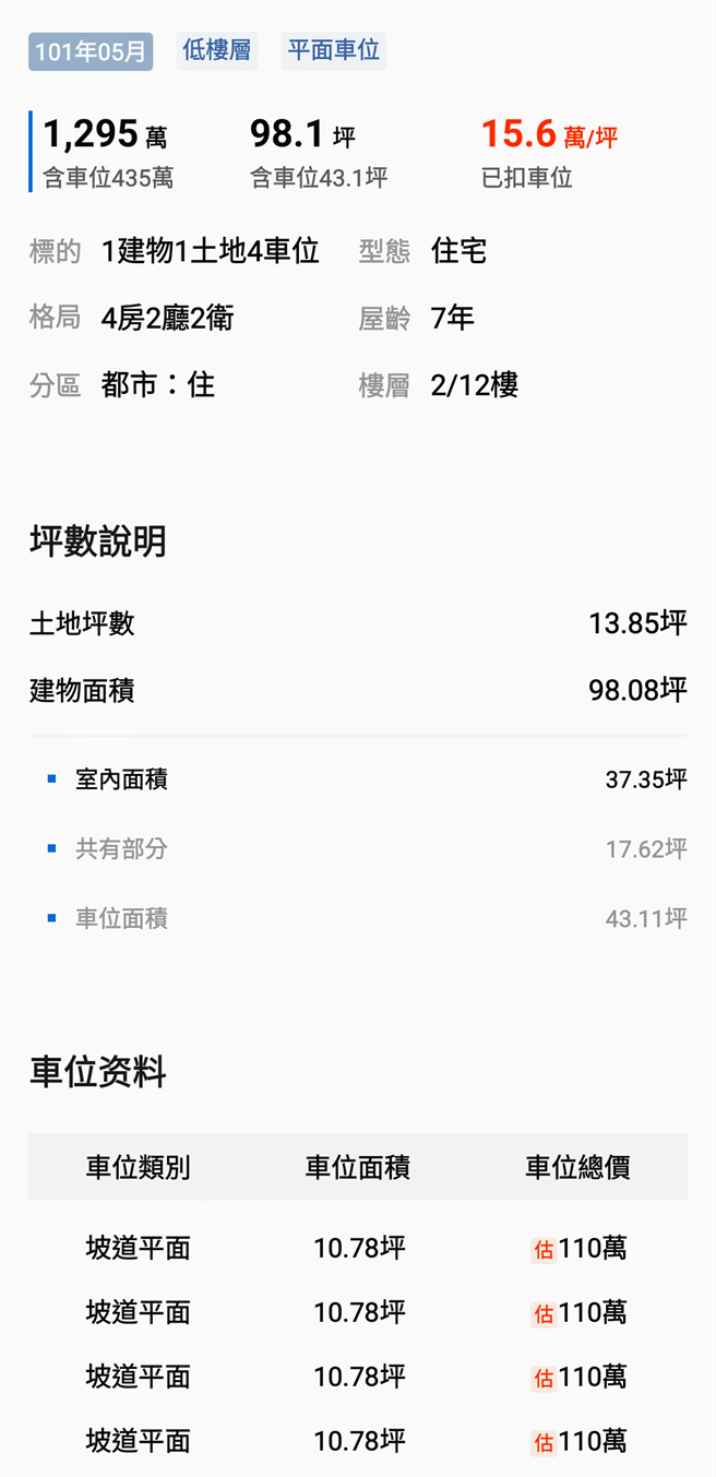 该名网友分享建物详细资讯，可见该物件总面积有98.08坪，但光是车位就占了43.11坪。（图／翻摄PTT）