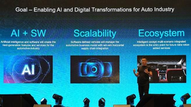 未来MobileDrive将以AI结合软体（AI+ Software）、可扩展性（Scalability）、生态系（Ecosystem）为三大发展核心，协助车厂在汽车产业的快速变革中，成功AI以及数位化。图为MobileDrive富智捷首席技术长徐宏民演讲之示意图。图／企业提供