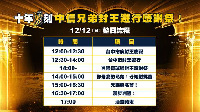 中信兄弟总冠军封王感谢祭流程。（中信兄弟提供）