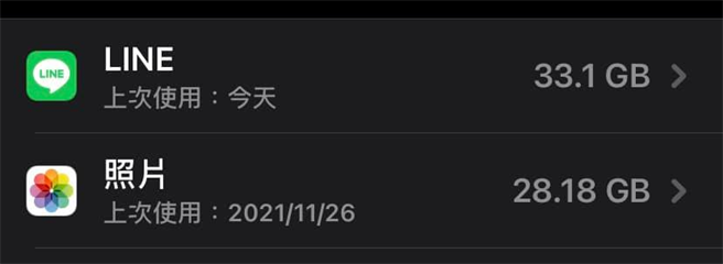 网友贴出他的手机储存空间截图，图上显示，光是LINE就占了33.1 GB。
