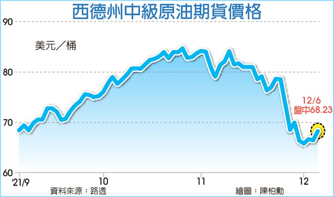 西德州中级原油期货价格