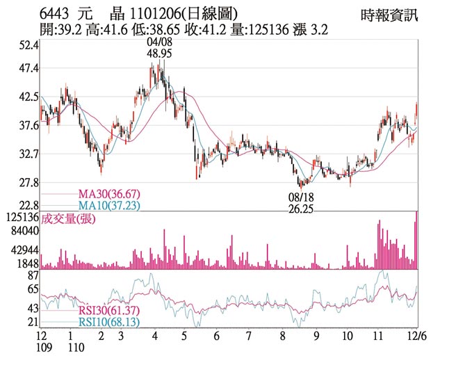 6443元晶1101206(日线图)