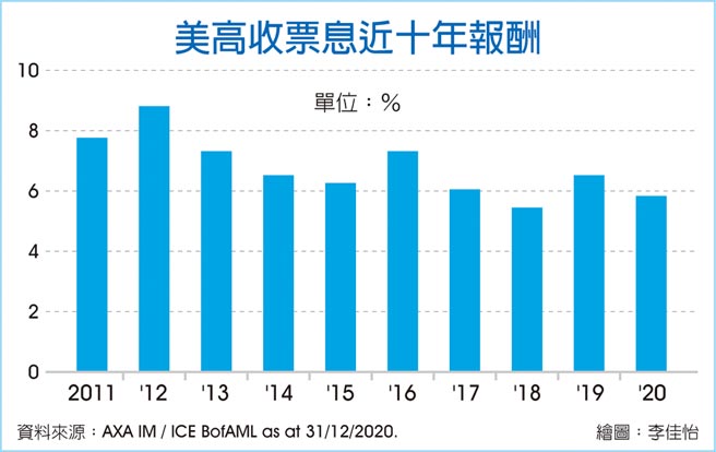 美高收票息近十年报酬
