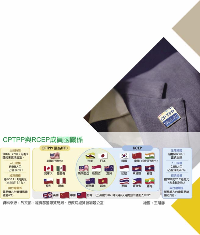 CPTPP与RCEP成员国关系