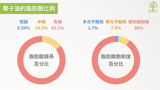 (圖片來源/好食課)