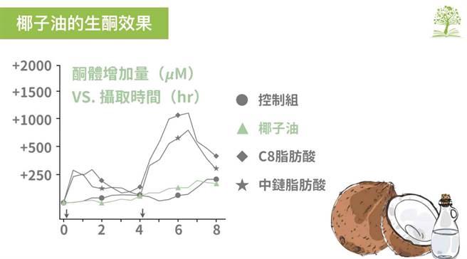 (圖片來源/好食課)