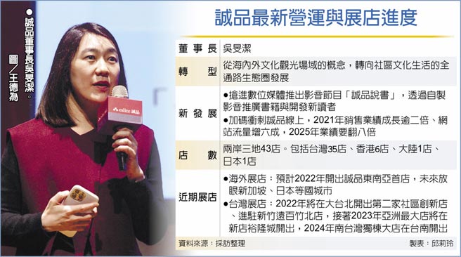 诚品最新营运与展店进度。诚品董事长吴旻洁。图／王德为