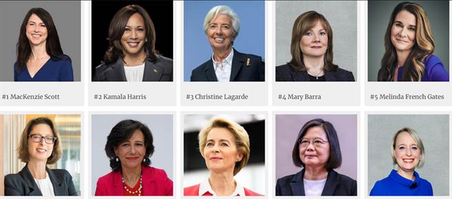 《富比士》公布2021「世界百大最有影响力女性」。（图片翻摄自富比士网站）
