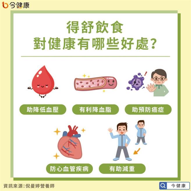 (图/今健康提供)