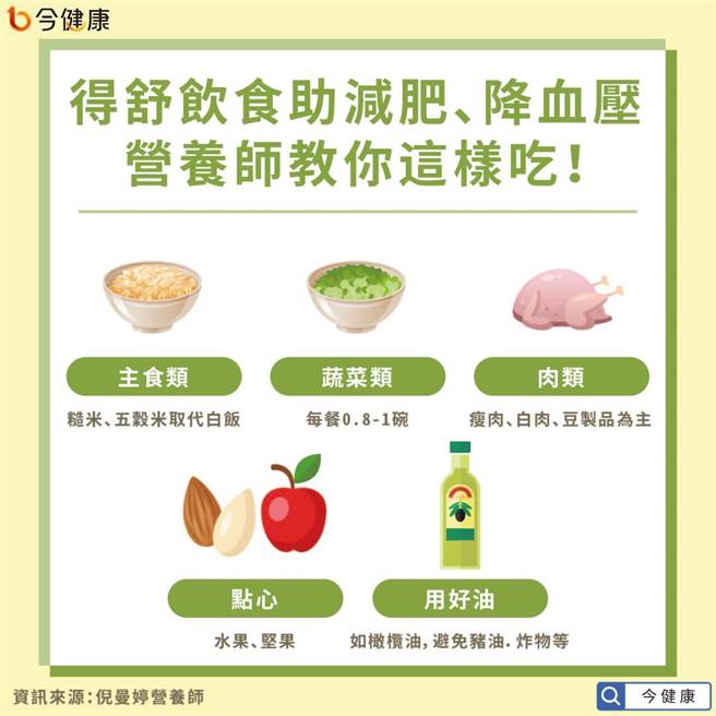 (图/今健康提供)