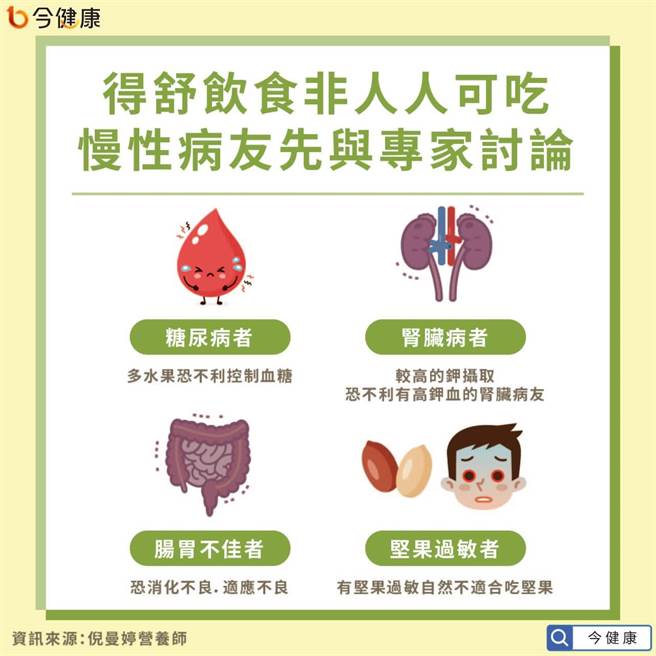 (图/今健康提供)