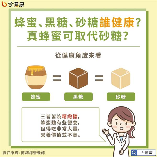 (图/今健康提供)