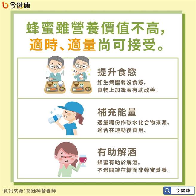 (图/今健康提供)