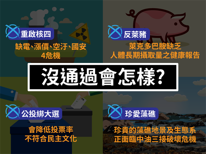 公投案相关内容。(制图/陈友龄)