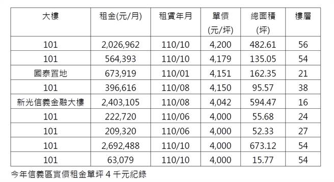 资料来源：实价网站、信义房屋不动产企研室汇整